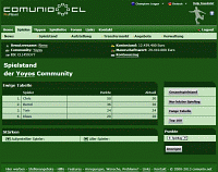 Screenshot von der Ewigen Tabelle