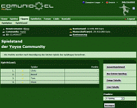 Spielstand des Tippspiels